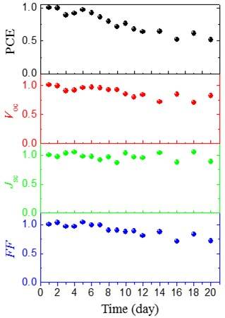 無機(jī)鈣鈦礦太陽能電池可簡化的僅剩下CsPbBr3層