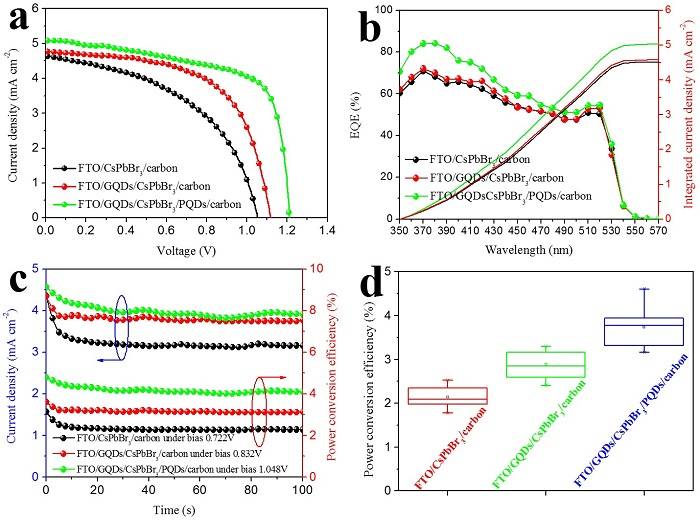 無機(jī)鈣鈦礦太陽能電池可簡化的僅剩下CsPbBr3層