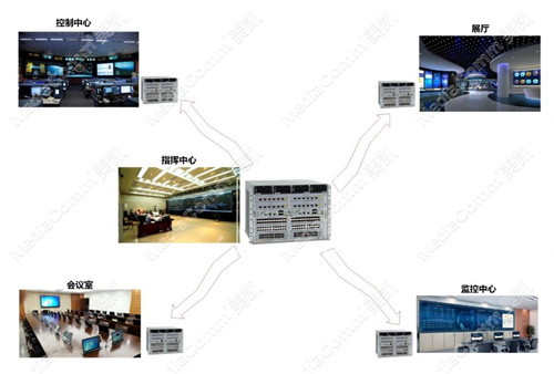 智能電網(wǎng)建設(shè)啟明星MediaComm美凱坐席系統(tǒng)全線產(chǎn)品問(wèn)世！