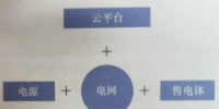 互聯(lián)網(wǎng)環(huán)境下的電力消費(fèi)體驗(yàn)中心建設(shè)