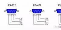 全面解析RS232、RS485、RS422、RJ45接口的區(qū)別和各自的應(yīng)用
