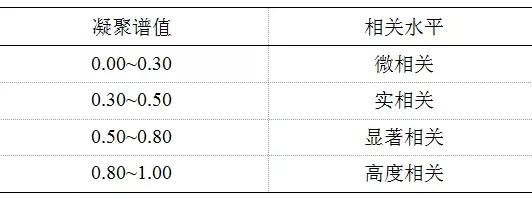 可再生能源大規(guī)模接入電網(wǎng)，負(fù)荷預(yù)測何去何從？