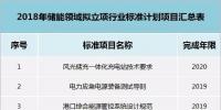 28項(xiàng)儲(chǔ)能標(biāo)準(zhǔn)！國家能源局公示《2018年能源領(lǐng)域<font color=