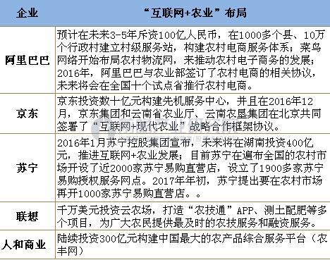 李思聰:"互聯(lián)網(wǎng)+農(nóng)業(yè)"將給農(nóng)業(yè)巨大模式變革