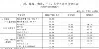 廣東電價下降1.78分！2018年4月1日正式執(zhí)行！