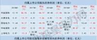 五大發(fā)電上市公司一季度凈利現(xiàn)近年首次大幅增長 原因何在？