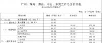 廣東電價下降1.78分！2018年4月1日正式執(zhí)行！