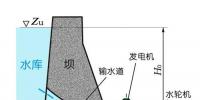 水力發(fā)電原理