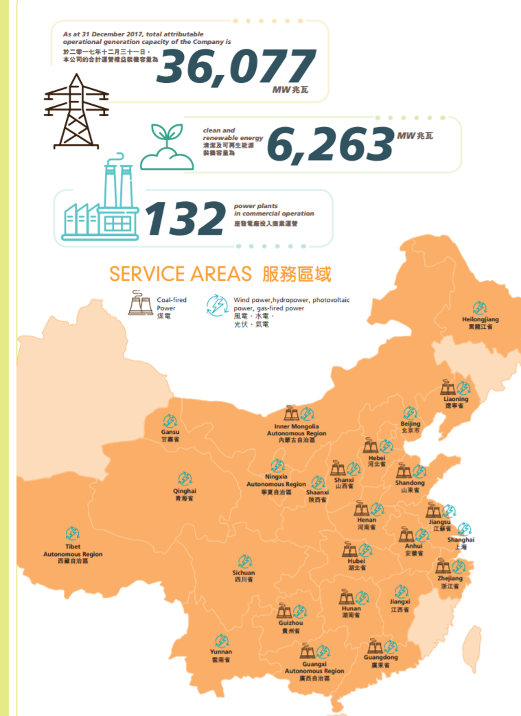華潤電力2017年報：風(fēng)電裝機達562.9萬千瓦 在建213.7萬千瓦