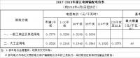  降低一般工商業(yè)電價(jià)省份再添4個(gè)，最高降幅已被刷新至3.3分