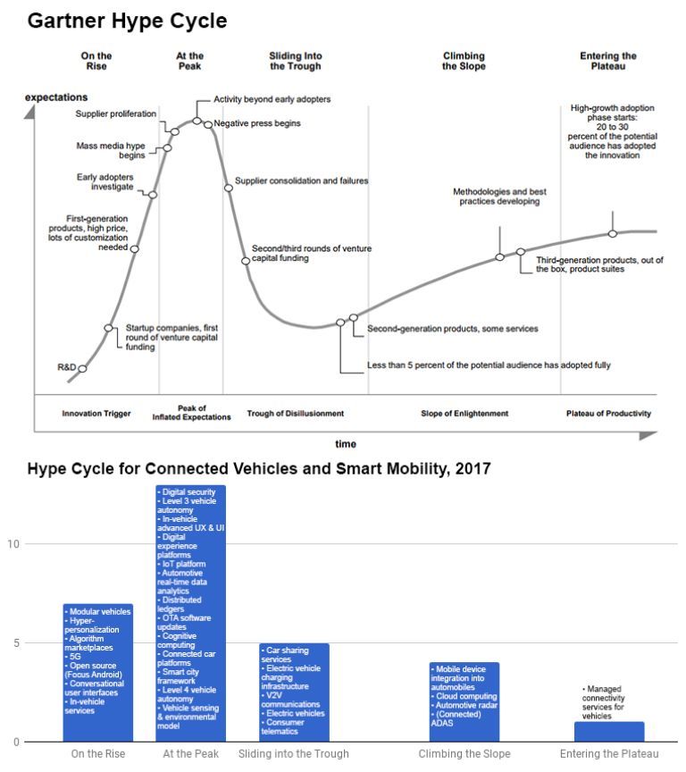 無人車、無人機、超級高鐵、智慧城市......這是一份來自未來的出行報告