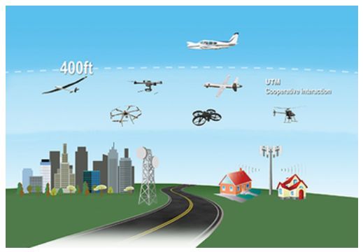 無人車、無人機、超級高鐵、智慧城市......這是一份來自未來的出行報告