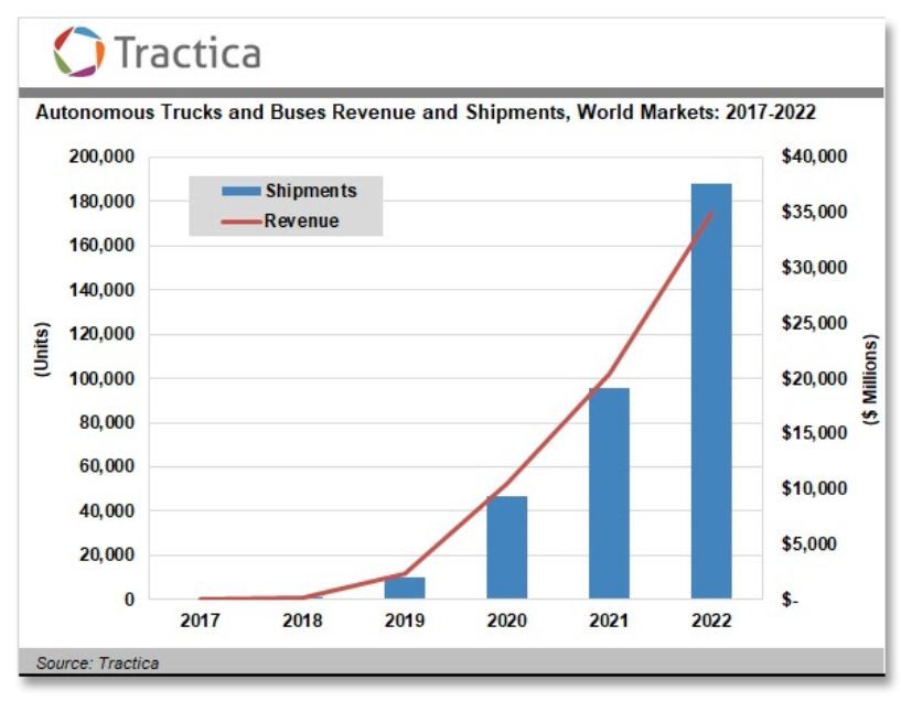 無(wú)人車、無(wú)人機(jī)、超級(jí)高鐵、智慧城市......這是一份來(lái)自未來(lái)的出行報(bào)告