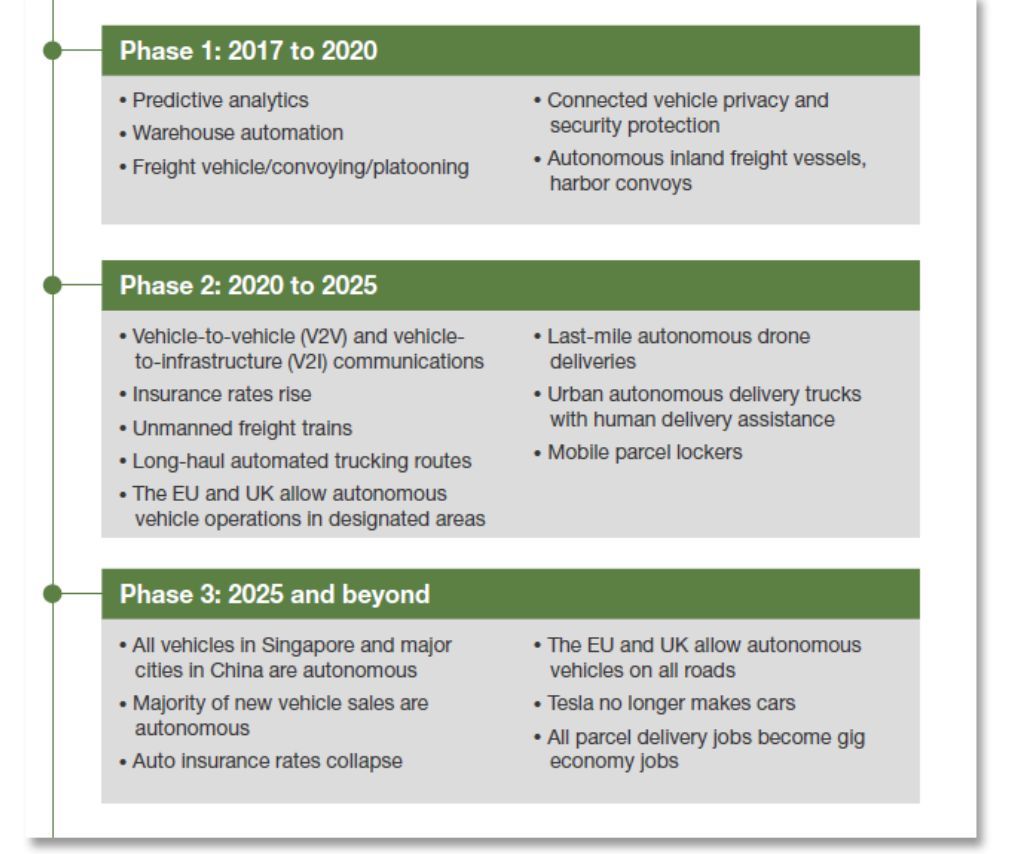 無(wú)人車、無(wú)人機(jī)、超級(jí)高鐵、智慧城市......這是一份來(lái)自未來(lái)的出行報(bào)告