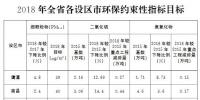  江西省打贏藍(lán)天保衛(wèi)戰(zhàn)三年行動(dòng)計(jì)劃：建立全年燃煤鍋爐治理清單 2018年完成淘汰600臺(tái)(2)