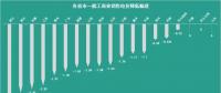 花式降電價 18個省市調(diào)整一般工商業(yè)電價都有些姿勢？