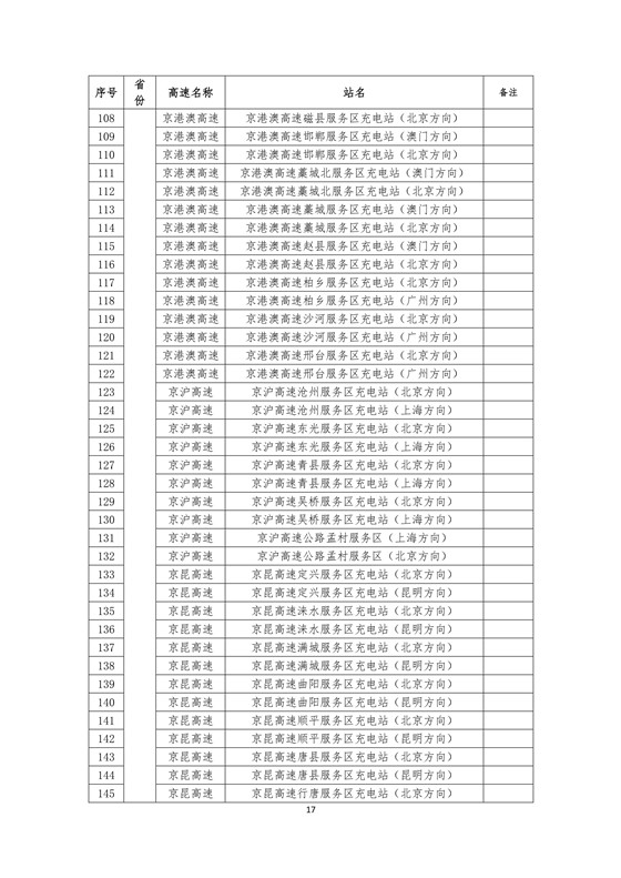 國家電網(wǎng)高速公路快充站分布(2018版)