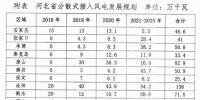 430萬(wàn)千瓦！河北分散式風(fēng)電規(guī)劃出臺(tái)