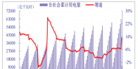2018年我國電力行業(yè)全社會累計用電量、分產(chǎn)業(yè)累計用電量<font color=