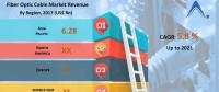 到2021年全球光纖電纜市場(chǎng)規(guī)模將達(dá)138.7億美元