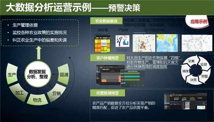 云威榜“互聯網+智慧農業(yè)”大數據解決方案（第475期）