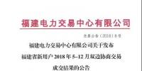 反客為主？福建售電公司交易量首次超越用戶！