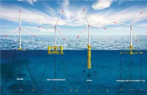 漂浮式技術一網(wǎng)打盡！歐洲漂浮式海上風電綜述