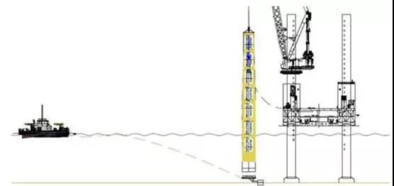腦洞大開！國外海上風(fēng)電單樁基礎(chǔ)還能這么運(yùn)輸