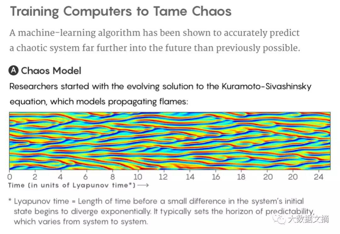 “蝴蝶效應(yīng)”也能預(yù)測(cè)了？看機(jī)器學(xué)習(xí)如何解釋混沌系統(tǒng)
