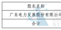 粵電投資1000萬(wàn)組建建湖南大<font color=