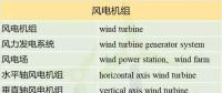 收藏！這150個(gè)風(fēng)電專業(yè)術(shù)語(yǔ)，你懂多少？