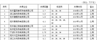  浙江省2016年-2017年電力行業(yè)淘汰落后產能關停情況（附名單）