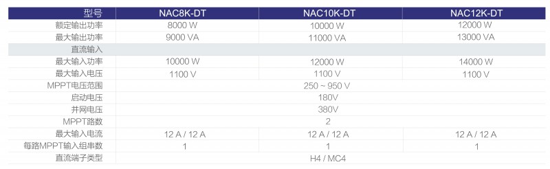 光伏逆變器、組件參數(shù)解讀與配比要點分析