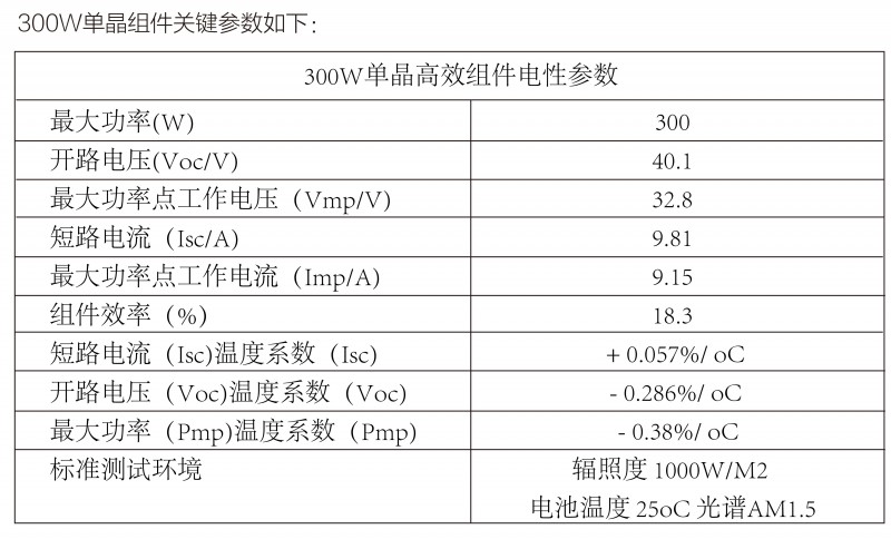 光伏逆變器、組件參數(shù)解讀與配比要點分析