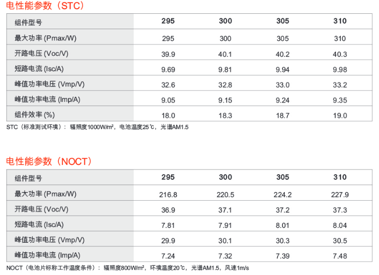 光伏逆變器、組件參數(shù)解讀與配比要點分析
