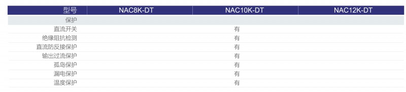 光伏逆變器、組件參數(shù)解讀與配比要點分析