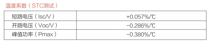 光伏逆變器、組件參數(shù)解讀與配比要點分析