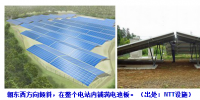太陽(yáng)能<font color=