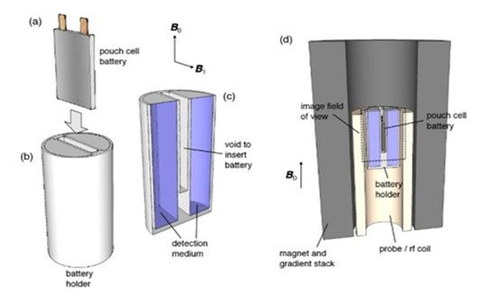 美國打造電池用 MRI，免拆解精準(zhǔn)檢測電池狀態(tài)