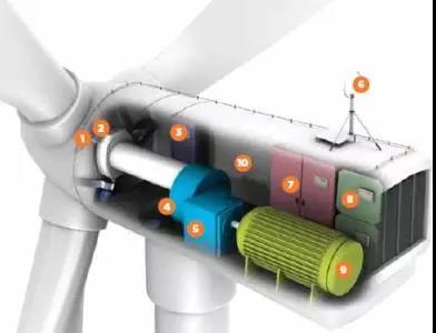 60臺變速箱維修！西門子歌美颯簽首個海上風(fēng)電多品牌服務(wù)訂單