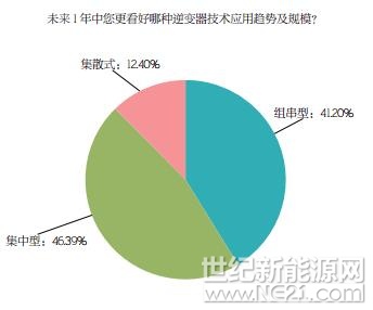 PVBL2017年度中國(guó)光伏品牌市場(chǎng)趨勢(shì)調(diào)研報(bào)告