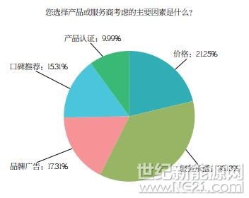 PVBL2017年度中國光伏品牌市場趨勢調(diào)研報告