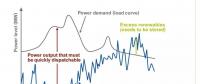 進(jìn)入可再生能源的新時(shí)代，常規(guī)電廠對變動(dòng)的負(fù)荷要“無悔追蹤”