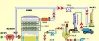 張熱門脫硫工藝圖 值得一看！