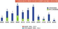 廣州2018年重大項(xiàng)目：計(jì)劃共有398個 投資計(jì)劃2624億元