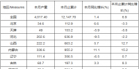 2018年1-3月全國(guó)火力發(fā)電量產(chǎn)量分省市統(tǒng)計(jì)表