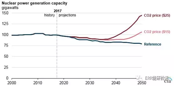 美國(guó)核電行業(yè)未來(lái)發(fā)展要看“他人眼色”？