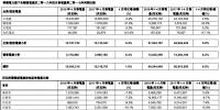 華潤(rùn)電力4月風(fēng)電售電1.5億度 同比增加41.9%