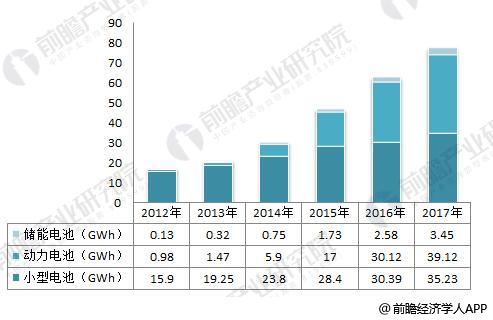 日本三大車企啟動固態(tài)電池研發(fā) 十張圖帶你看清中國鋰電池的機會與威脅！