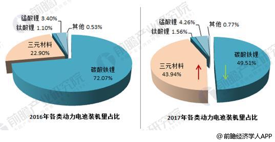 日本三大車企啟動固態(tài)電池研發(fā) 十張圖帶你看清中國鋰電池的機會與威脅！